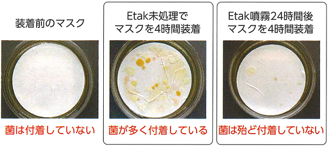 Etak(イータック)のマスク抗菌試験
